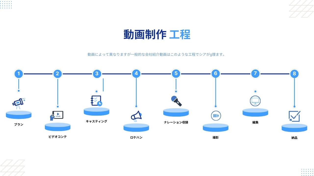 動画工程　実写